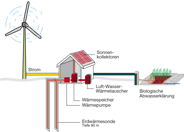 klimaneutrale Produktion in der Druckerei Quint